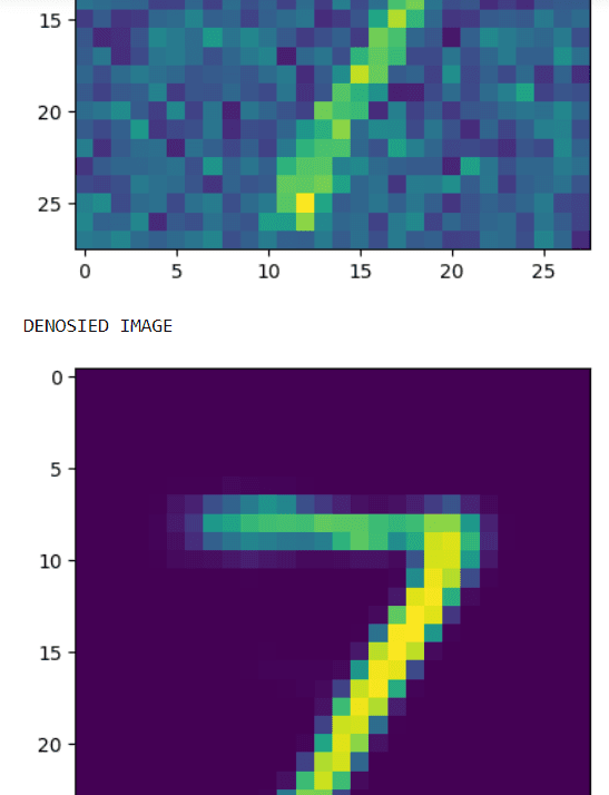 Removing Noise from MNIST Handwritten Digit Images using Autoencoder